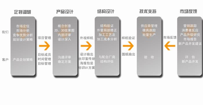 怡美设计 以工业设计驱动创新，用专业团队成就客户价值