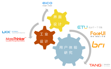 超越耳熟能详 内地工业设计公司的多元版图与特色解析